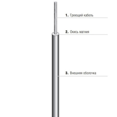 Греющий кабель EMK 27-3834-20430630 с минеральной изоляцией одножильный в России