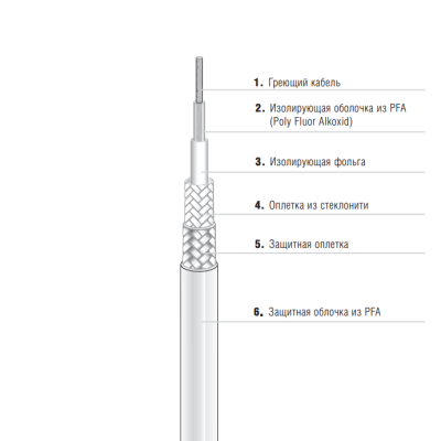 Греющий кабель EKL Premium 27-5821-756K11R7 одножильный в России