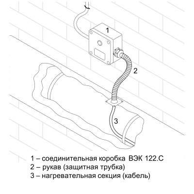 Коробка соединительная ВЭ 122.C в России